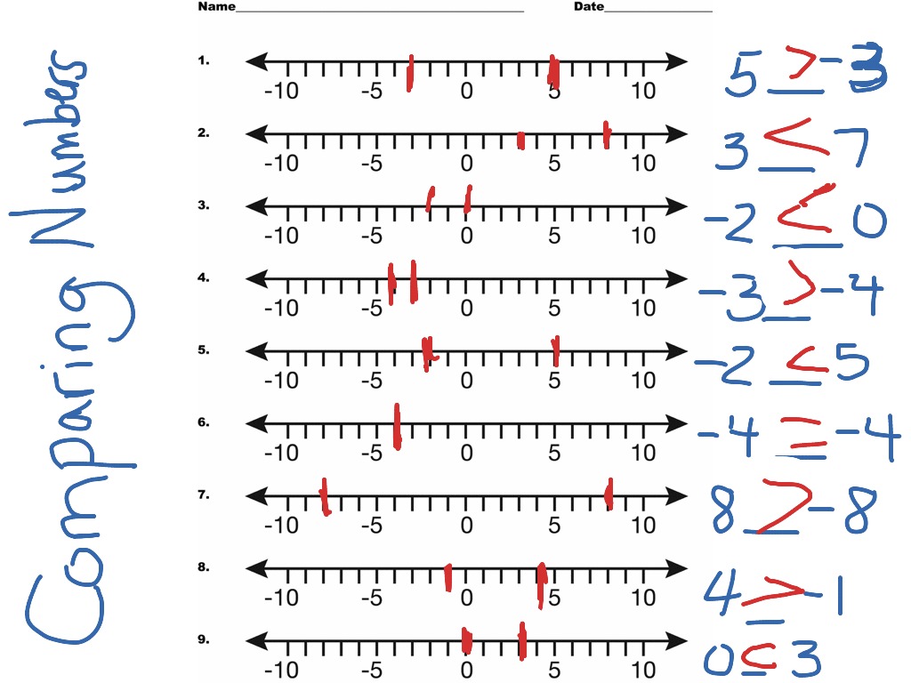 Understanding Negative Numbers: Greater Than or Less Than?