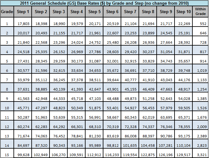 Gs Pay Table Locality 2025 Joel Otoole Gs Pay Table Locality 2025 Joel Otoole