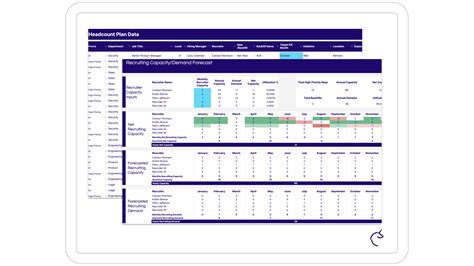 Headcount Planning Tool Headcount Planning Tool
