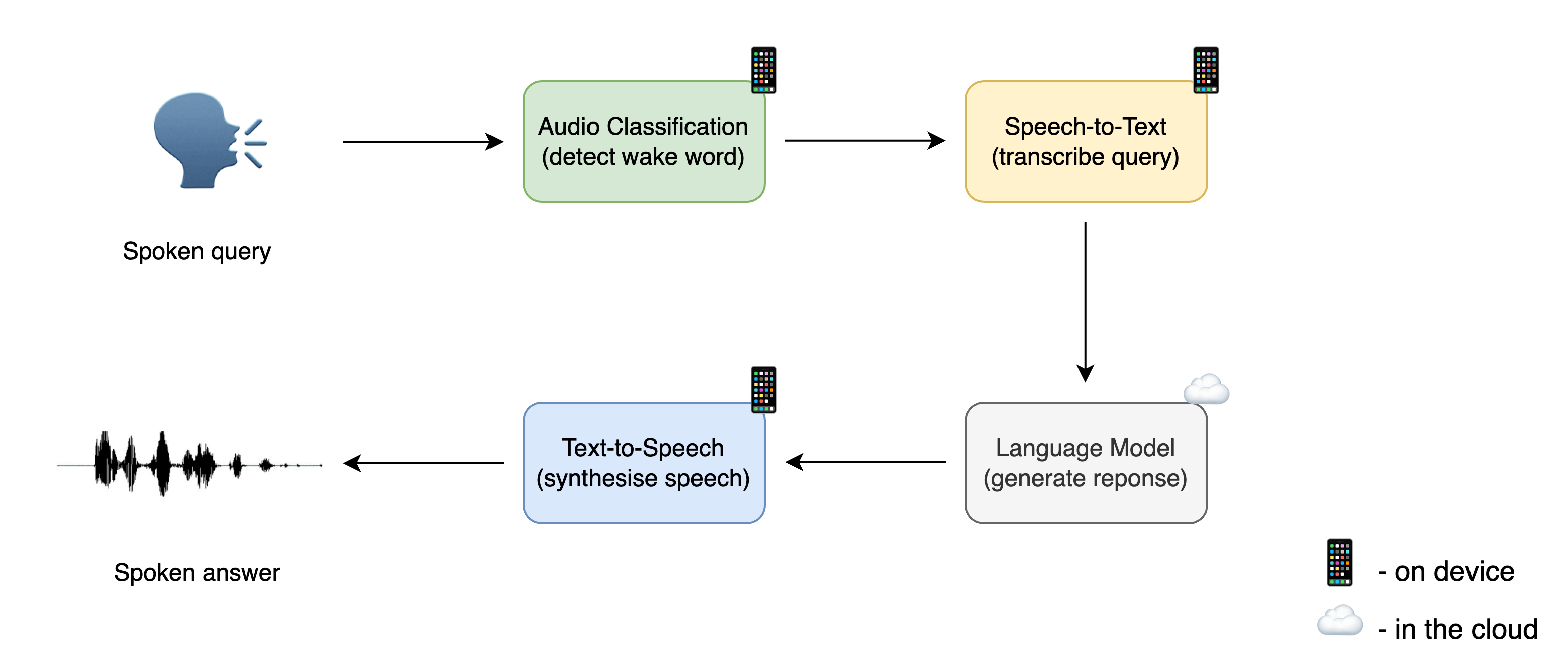 The Magic of Hugging Spaces: Train Voice Model The Magic of Hugging Spaces: Train Voice Model