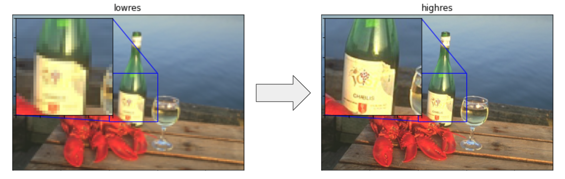 High Performance Image Generation Using Stable Diffusion In Kerascv Tensorflow Core High Performance Image Generation Using Stable Diffusion In Kerascv Tensorflow Core
