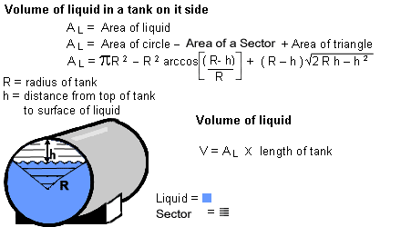 8 Steps to Calculate Tank Volume