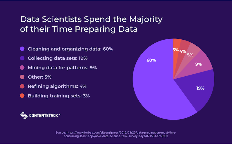 The CRE Analyst's Time-Efficient Routine