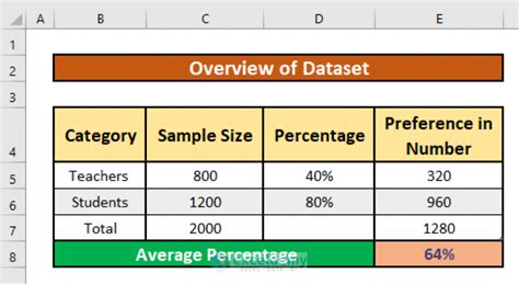 The Simple Guide to Averaging Percentages
