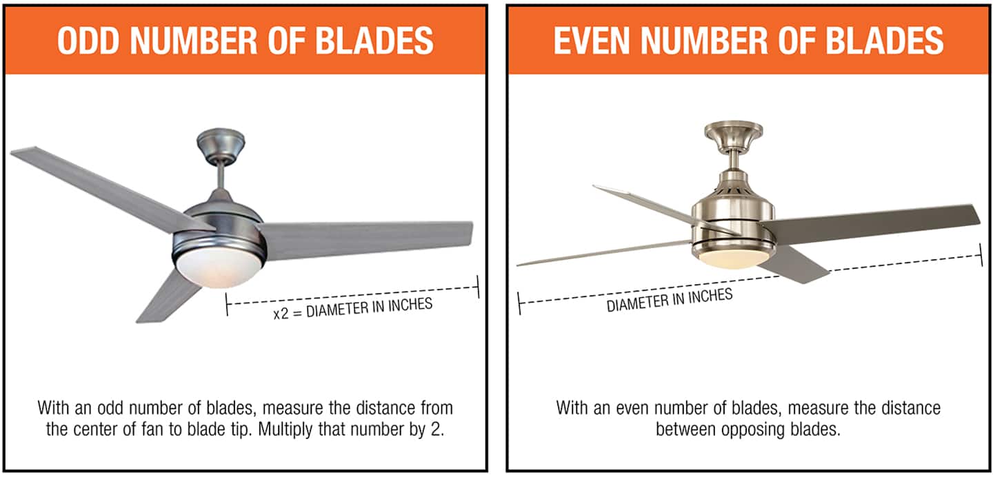 The Right Way to Measure Ceiling Fan Size
