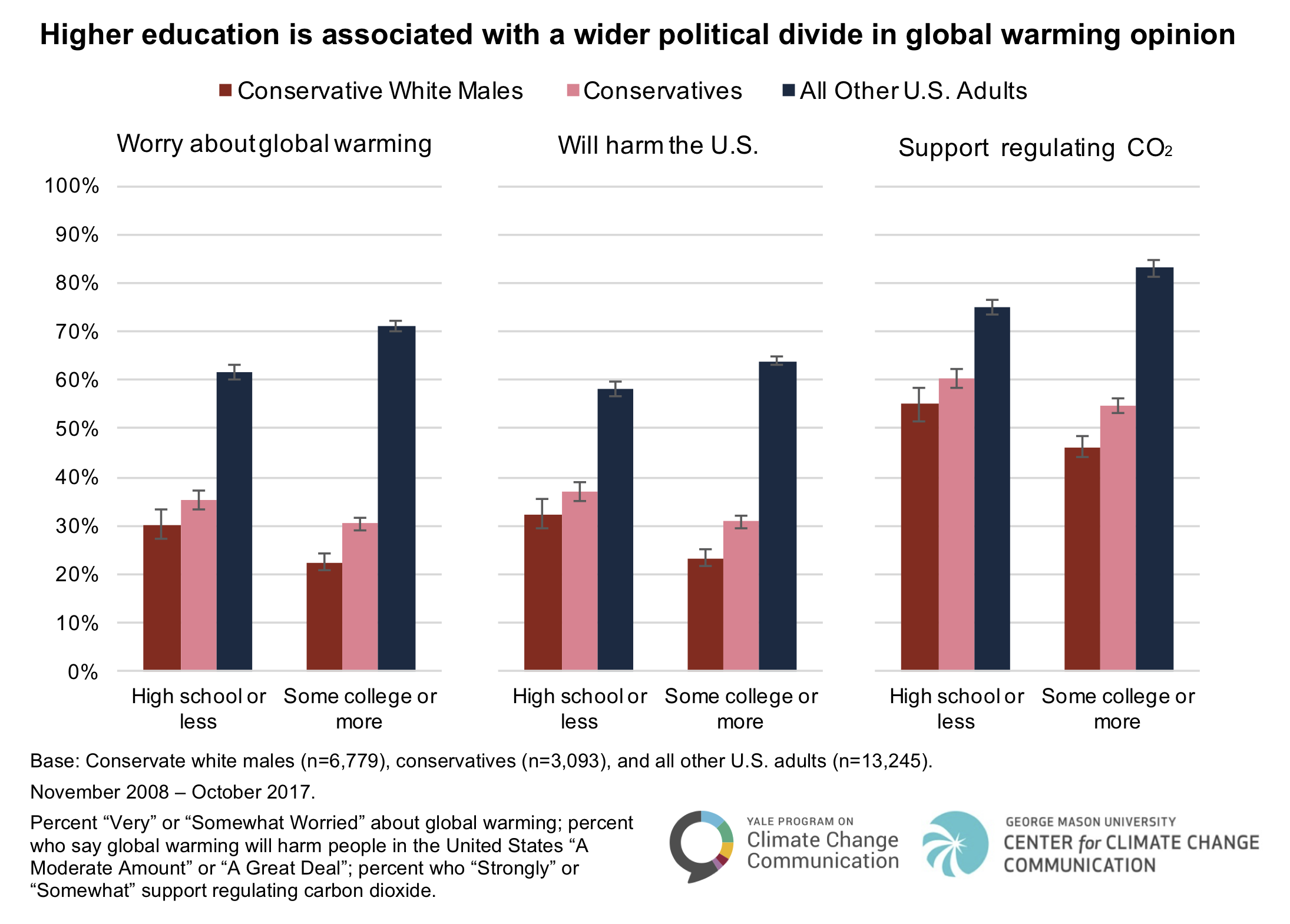 5 Ways Socioeconomic Status Shapes Political Views
