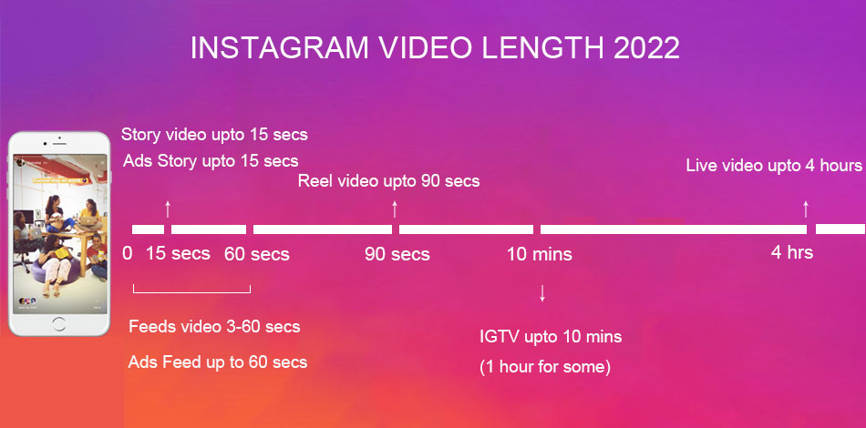 Instagram Posts: Unleash Your Creativity