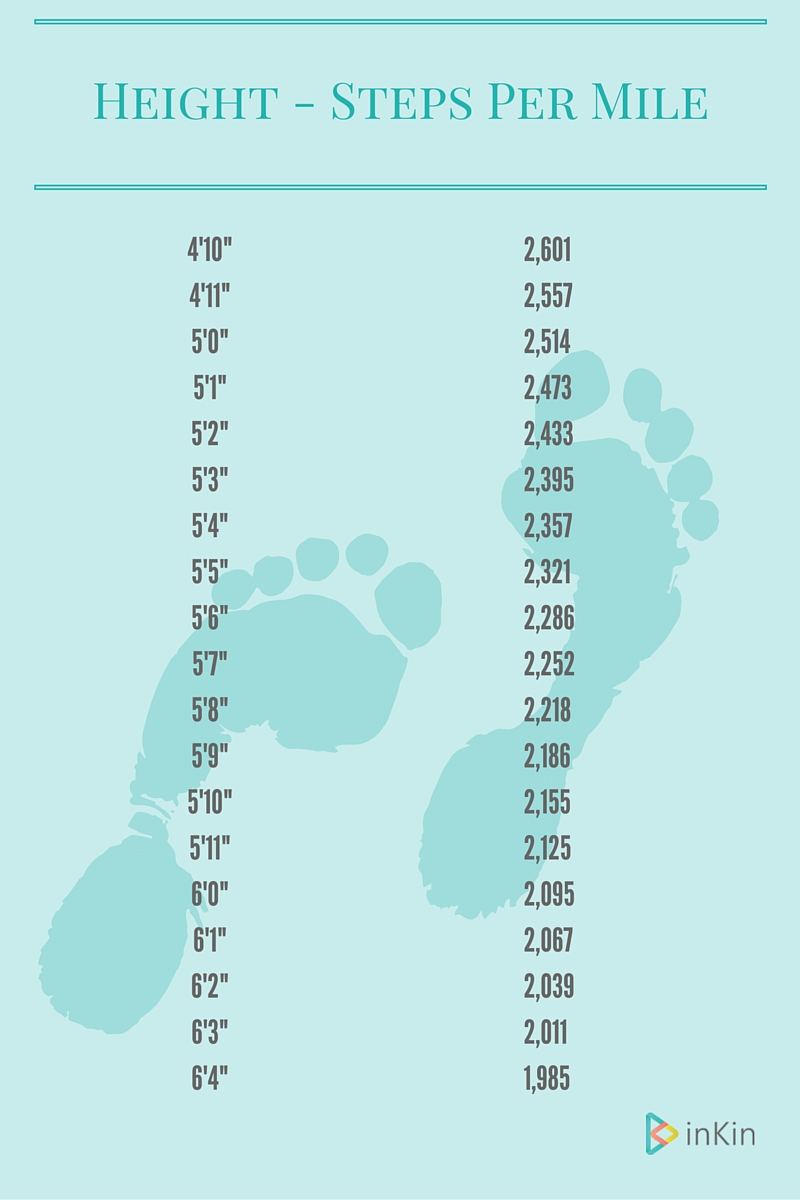 How Long On Treadmill For 10000 Steps Postureinfohub How Long On Treadmill For 10000 Steps Postureinfohub