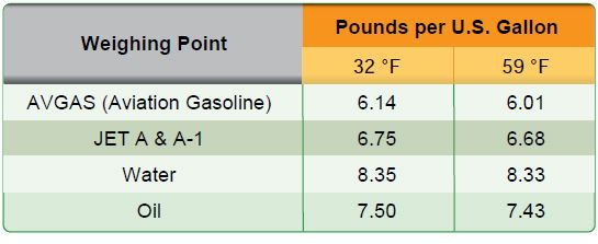 How Many Gallons Is 1000 Pounds Of Jet Fuel How Many Gallons Is 1000 Pounds Of Jet Fuel