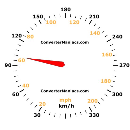 How Fast is 100 km/h?