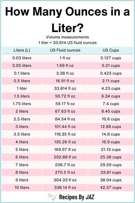 Ounces to Liters: 10 Conversion Tips