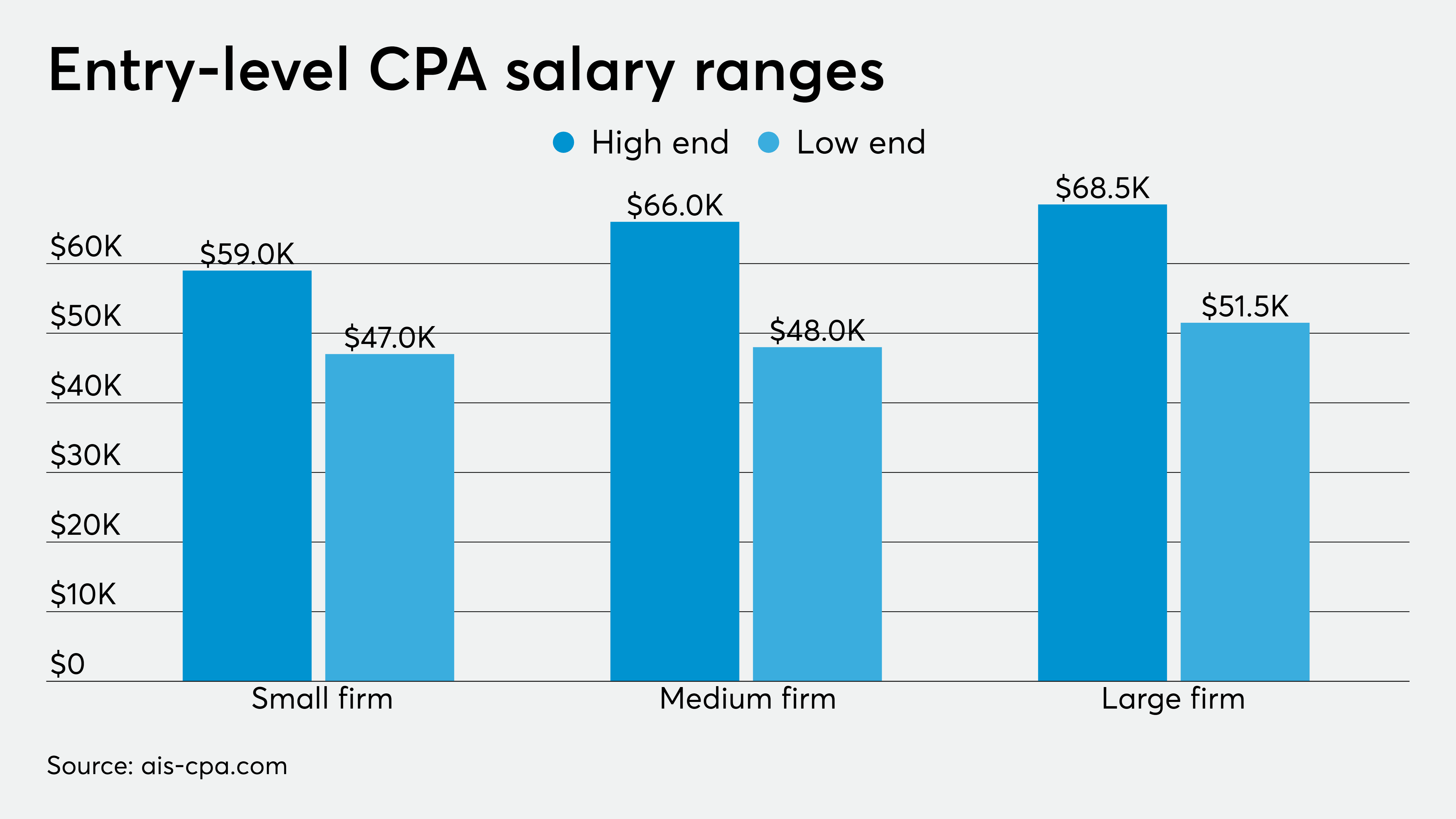 A Director's Guide to Accounting Success