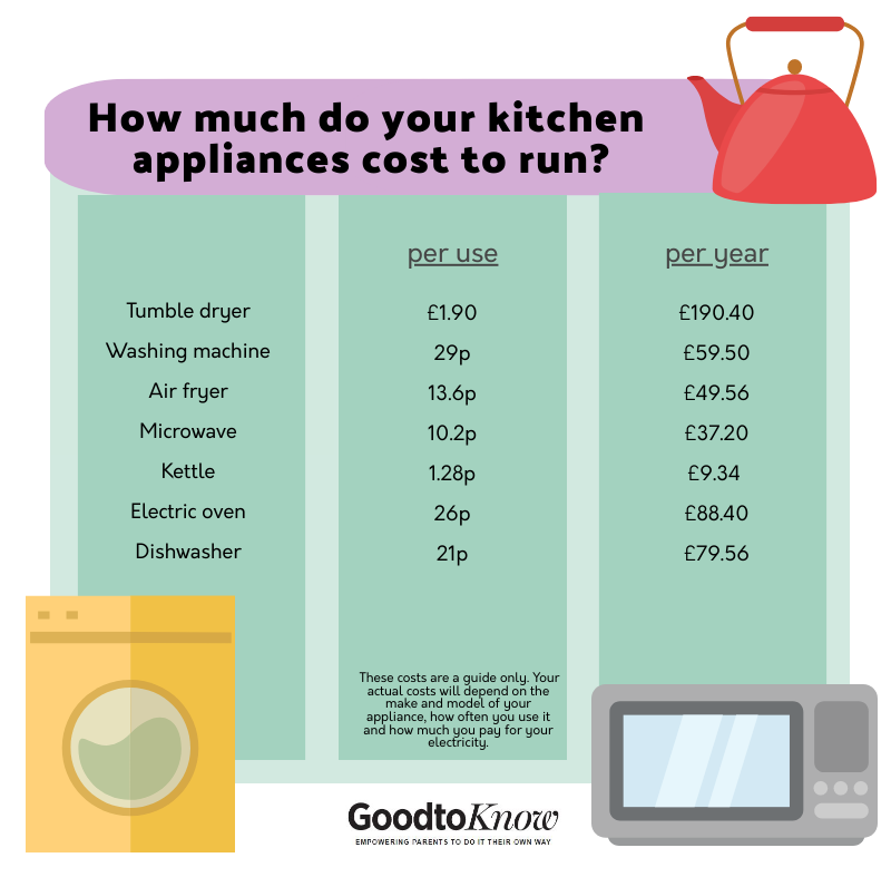 How Much Electricity Does A Tv Use And How To Reduce The Cost How Much Electricity Does A Tv Use And How To Reduce The Cost