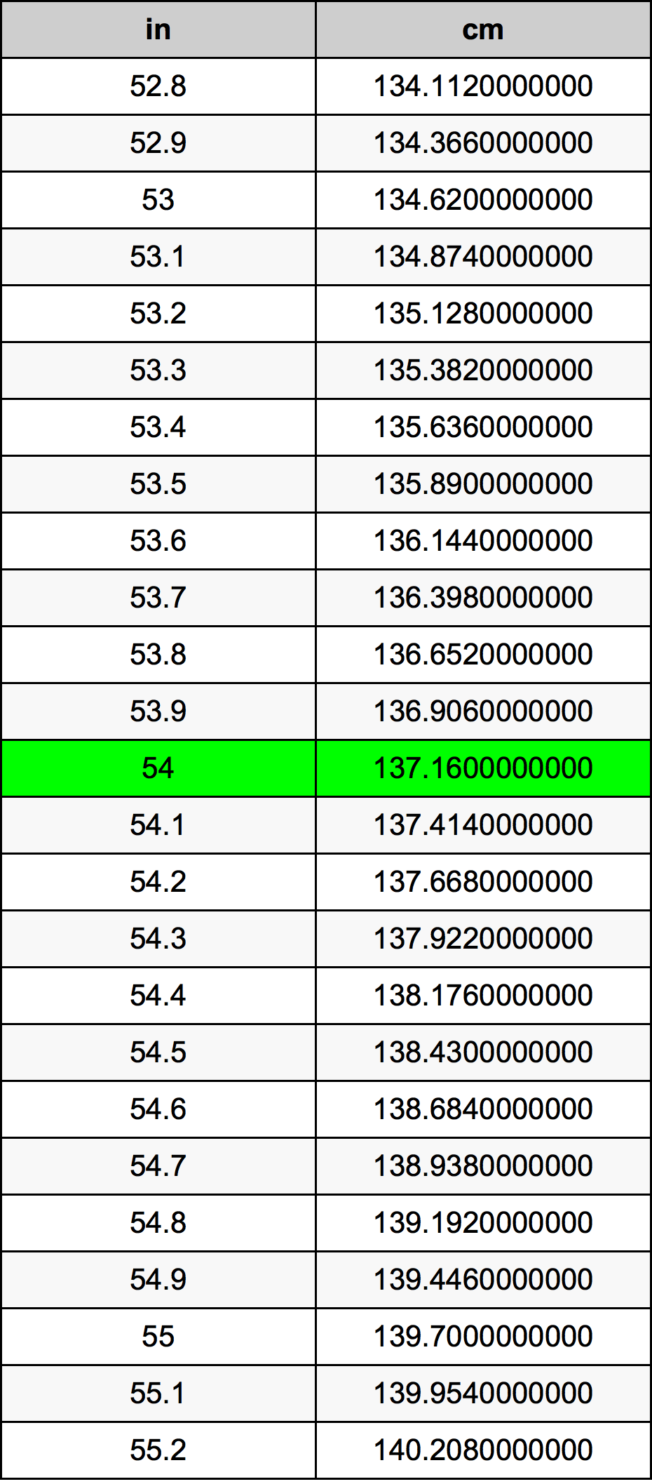Unraveling the Height: 54 Inches Explained