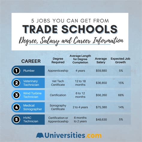 How To Apply To Trade Schools Best Trade Schools