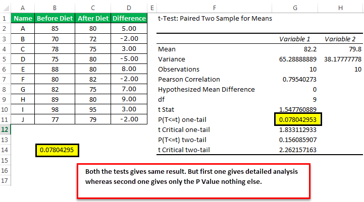 How To Calculate P Value In Excel T Test It Can Be About Research Or It Can Be About A Simple How To Calculate P Value In Excel T Test It Can Be About Research Or It Can Be About A Simple