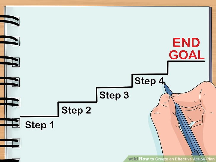 How To Create An Effective Action Plan With Pictures Wikihow How To Create An Effective Action Plan With Pictures Wikihow