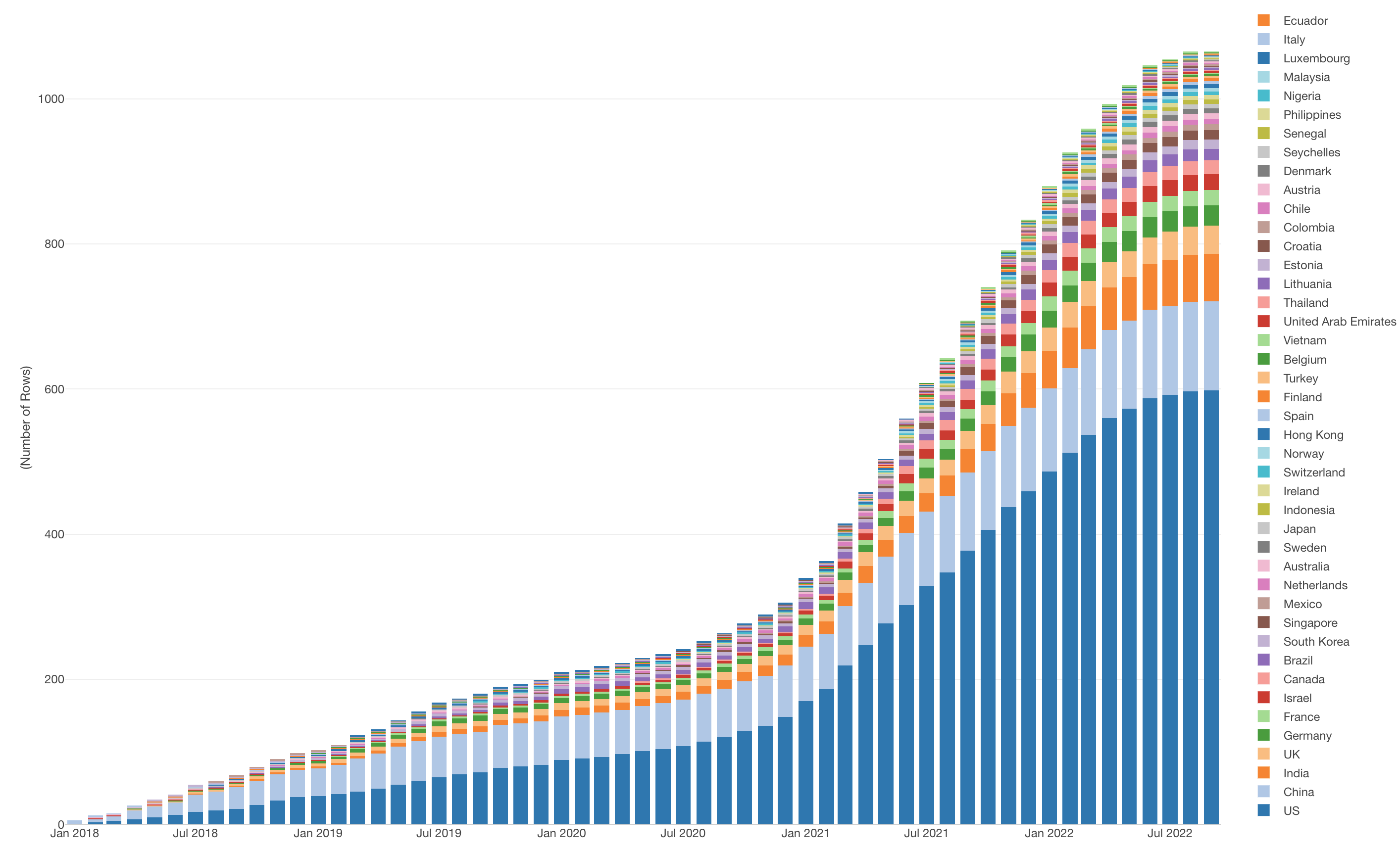 How To Create Chart To Show Cumulative Sum Running Total How To Create Chart To Show Cumulative Sum Running Total