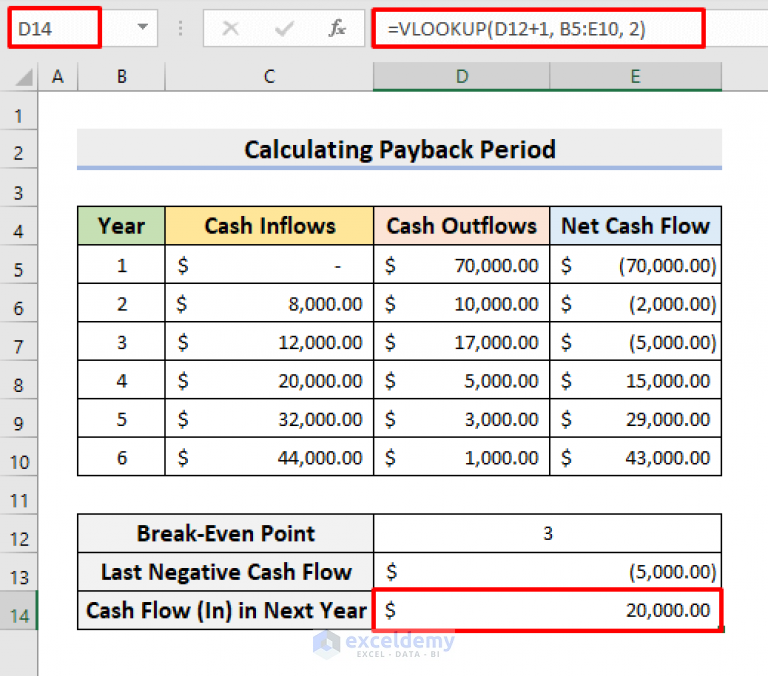 The Ultimate Guide: 3 Ways to Find Payback Period in Excel