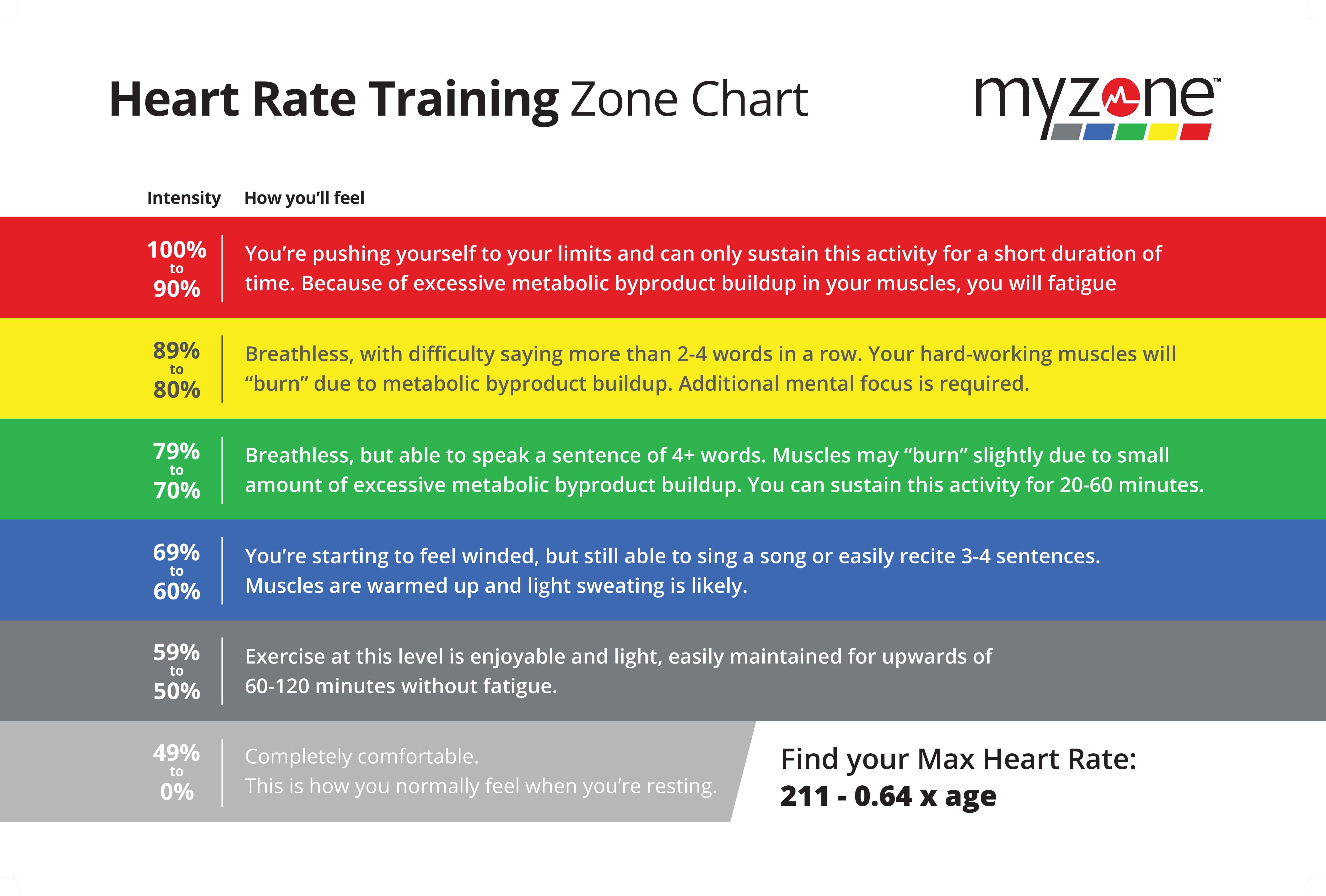 Uncover Your Zone 2 Heart Rate