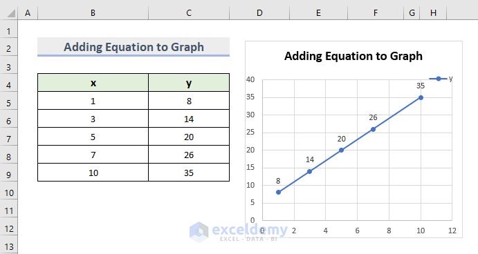 How To Graph A Linear Equation In Excel With Easy Steps How To Graph A Linear Equation In Excel With Easy Steps