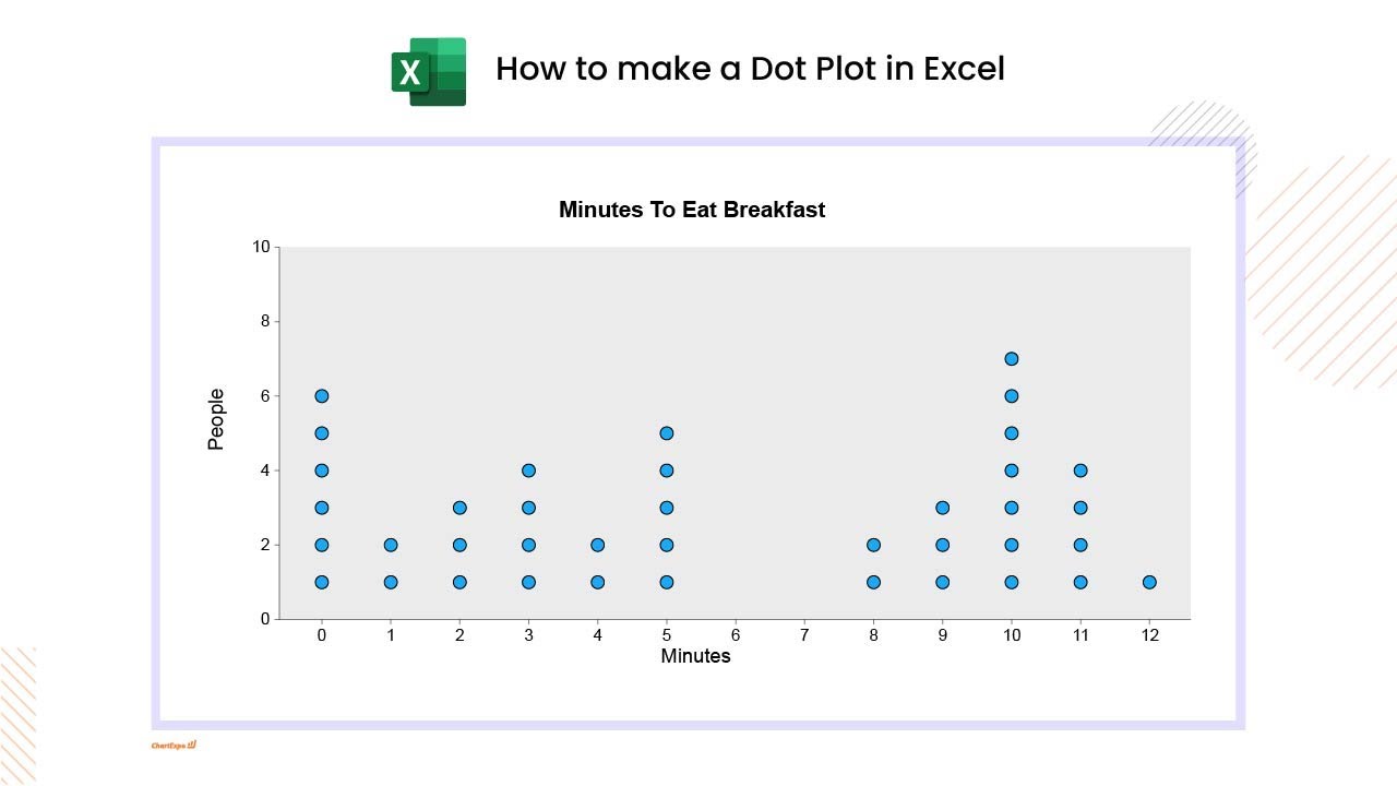 Mastering Dot Graphs in Excel: 3 Tips Mastering Dot Graphs in Excel: 3 Tips