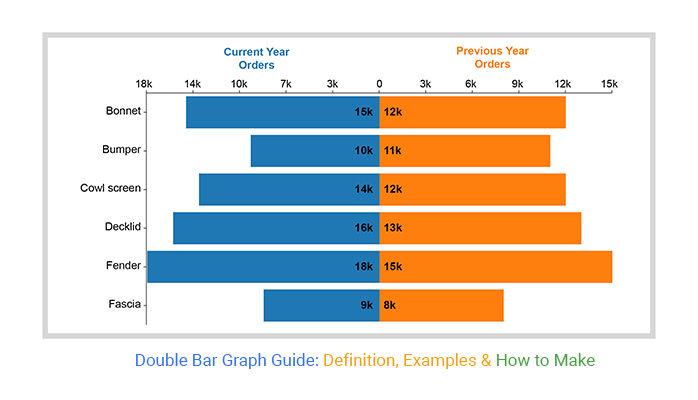 Excel Made Easy: Visualize Data with Double Bars
