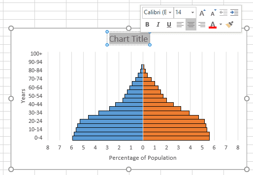 The Complete Guide to Population Pyramids