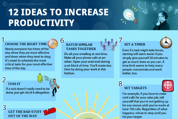 How To Maximize Productivity Maximize Productivity Productivity Productive Day How To Maximize Productivity Maximize Productivity Productivity Productive Day