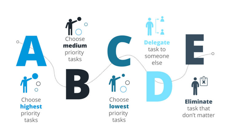 How To Prioritize Tasks When Managing A Team Hypercontext By Spinach