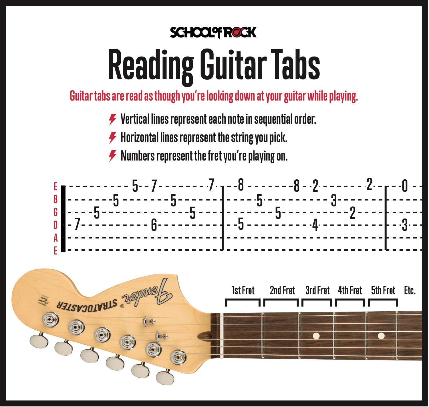 How To Read Guitar Tabs A Beginner S Guide Fuelrocks How To Read Guitar Tabs A Beginner S Guide Fuelrocks