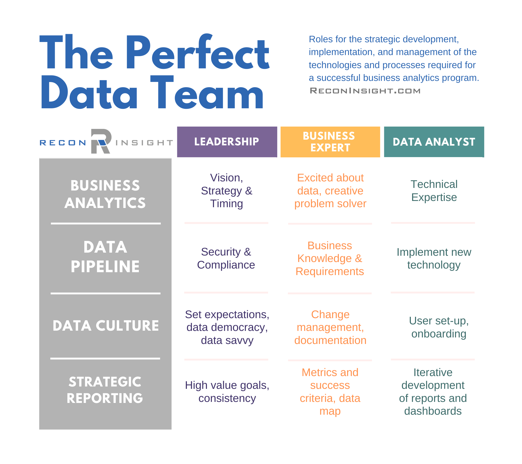 How To Report On My Team S Data Using Role Hierarchy How To Report On My Team S Data Using Role Hierarchy