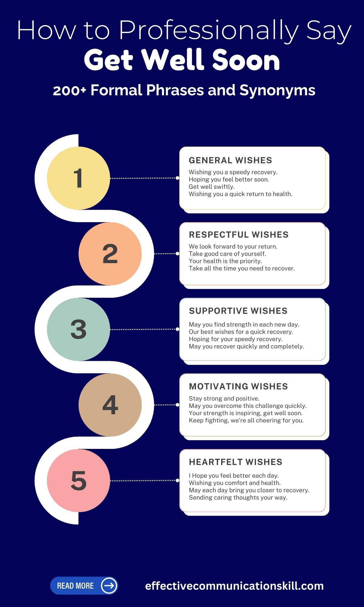5 Ways to Convey Well Wishes