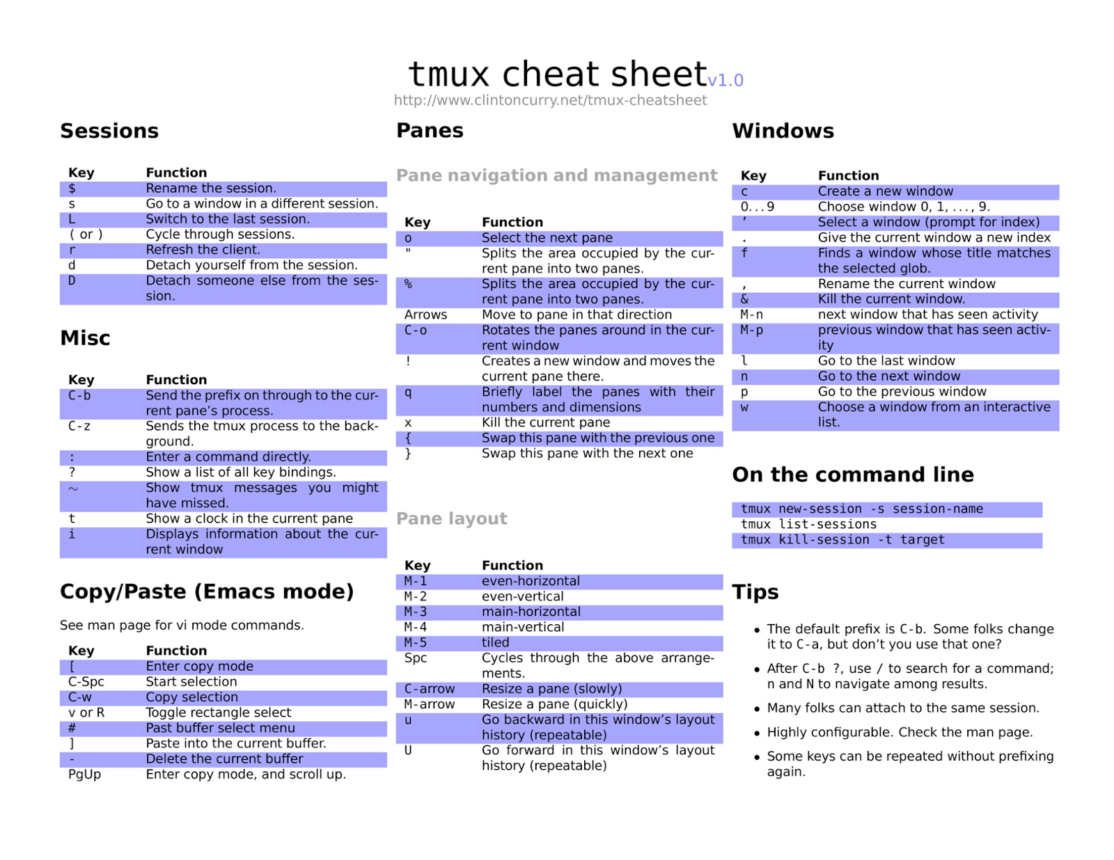 How To Scroll In Tmux 3 Easy Ways