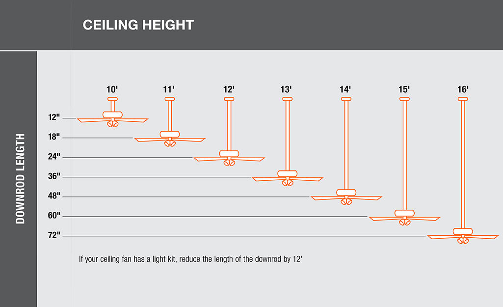 How To Size A Ceiling Fan A Comprehensive Guide How To Size A Ceiling Fan A Comprehensive Guide