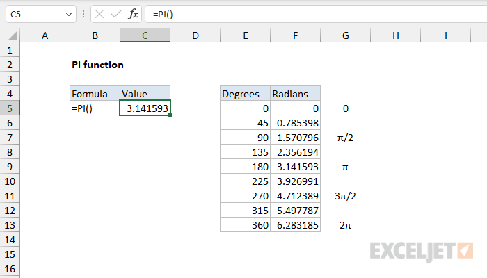 Mastering Excel: 5 Pi Function Tips