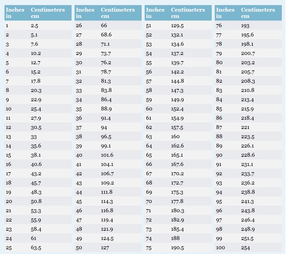 Printable Inches to CM Conversion Chart