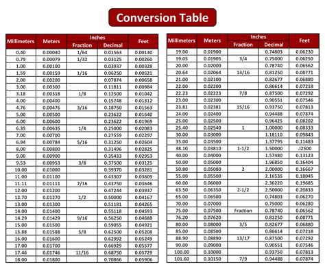 Master the Art: Inch to Decimal Foot Conversion