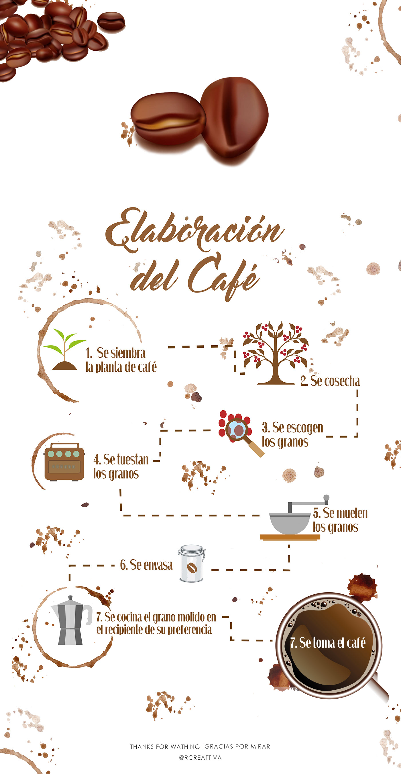 The Evolution of Coffee: 5 Key Moments