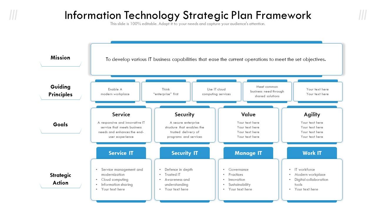 The Ultimate IT Strategy Guide