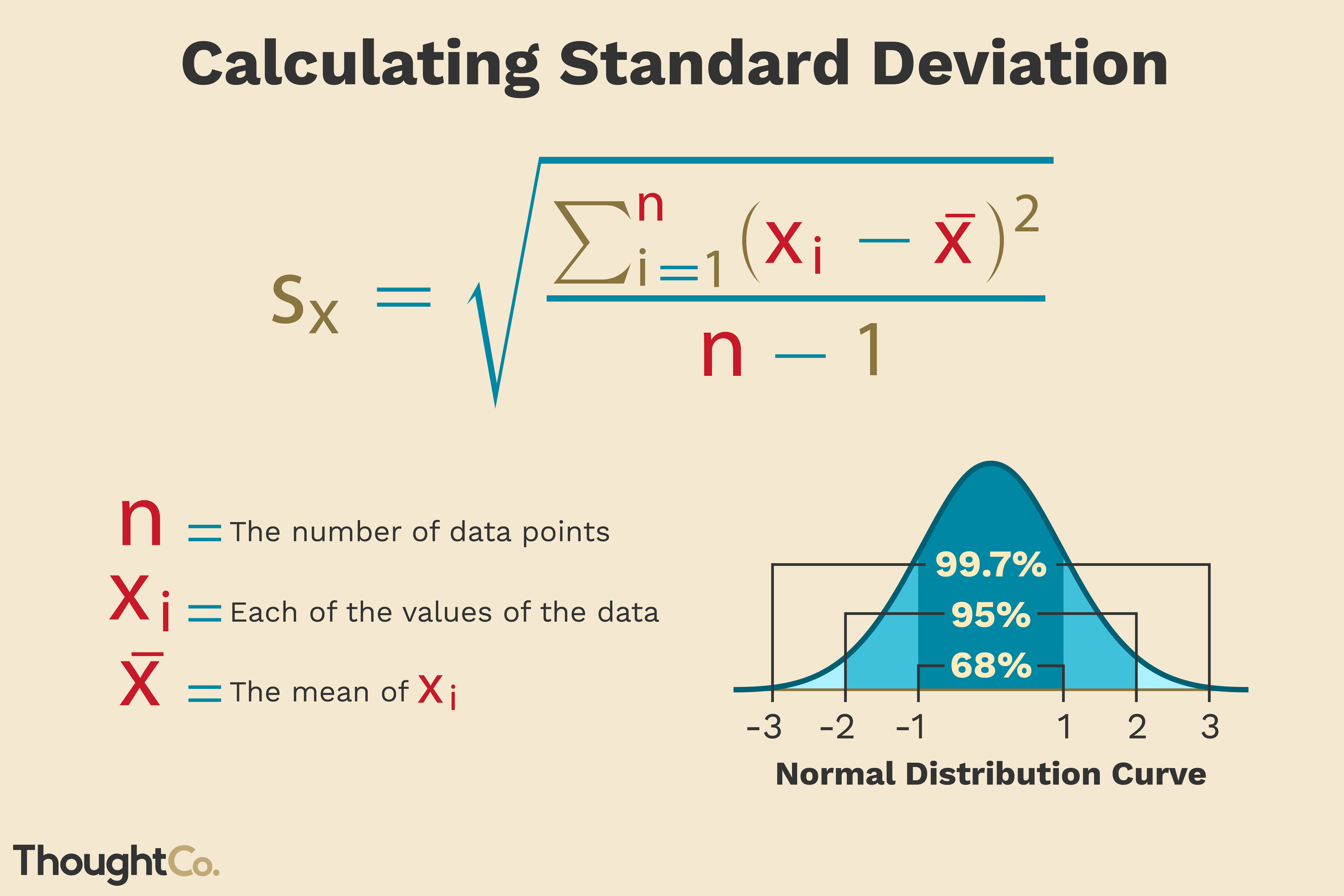 Standard Deviation: Unveiling the Mystery