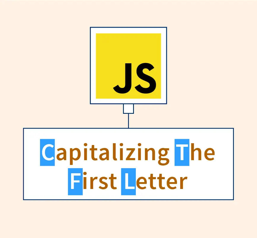 Javascript Program To Capitalize First Letter Scaler Topics Javascript Program To Capitalize First Letter Scaler Topics