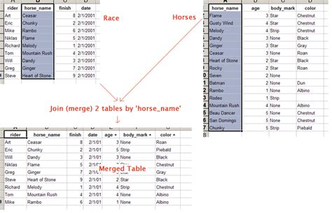 Join Merge Tables Lists By Columns Match In Excel Excel Tips Add Ins Join Merge Tables Lists By Columns Match In Excel Excel Tips Add Ins