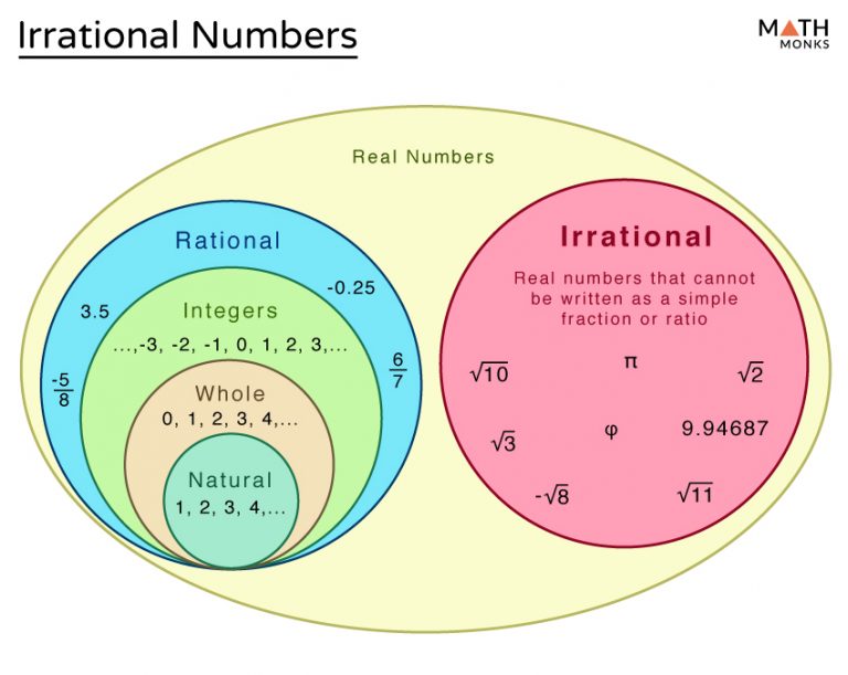 Knowing The Math Irrational Numbers Steemit