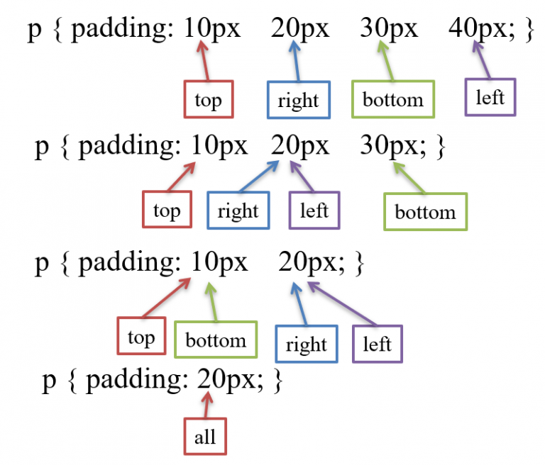 Mastering Legend Padding: The Left Property