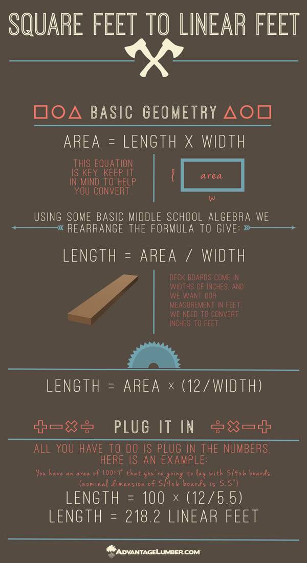 5 Easy Steps to Convert Linear Feet to Square Feet