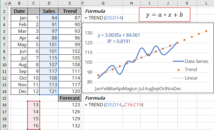 Linear Trend Equation And Forecast Microsoft Excel 365 Linear Trend Equation And Forecast Microsoft Excel 365