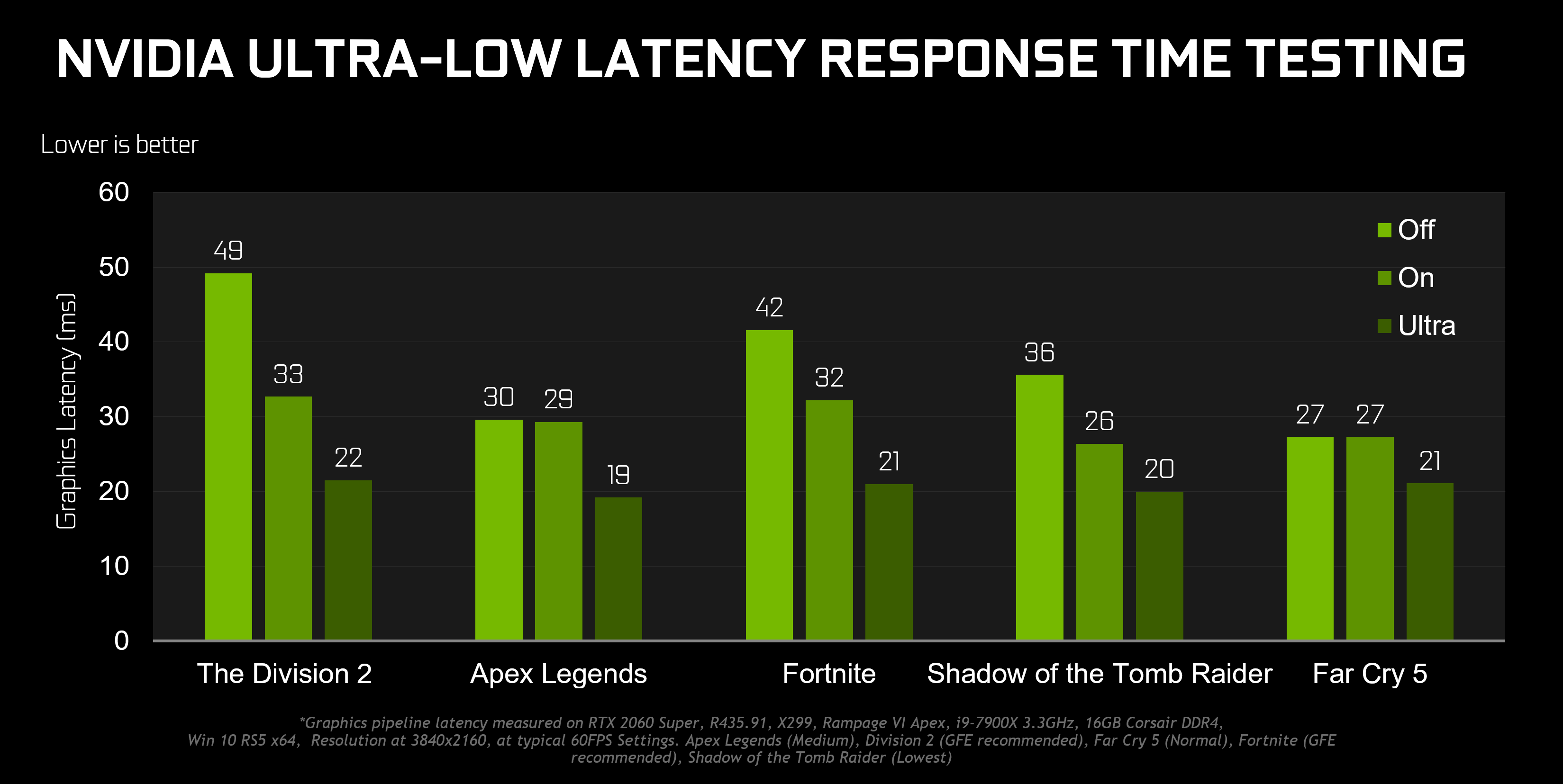 Low Lacteny Mod: Ultra's Secret Weapon