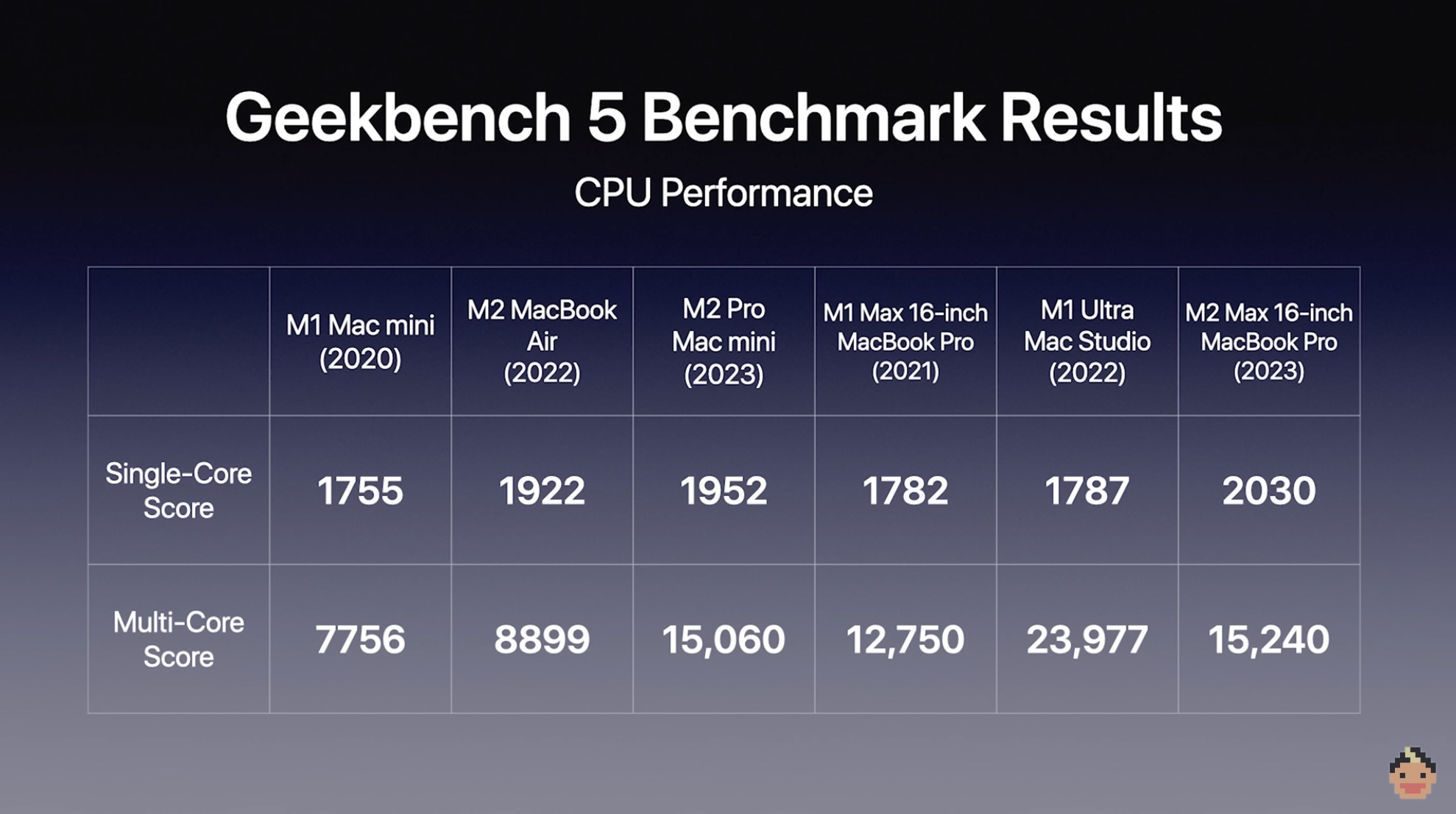 M1 and M2 Chip: 5 Key Differences M1 and M2 Chip: 5 Key Differences