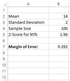 Margin Of Error Excel Formula Function Hewqme Margin Of Error Excel Formula Function Hewqme